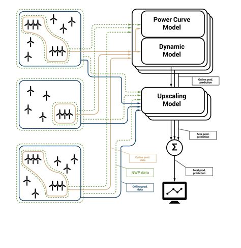 Wind Power Forecasting Software WindFor™.